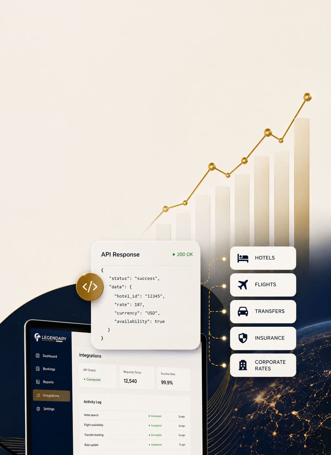 Travel operations in one working system.