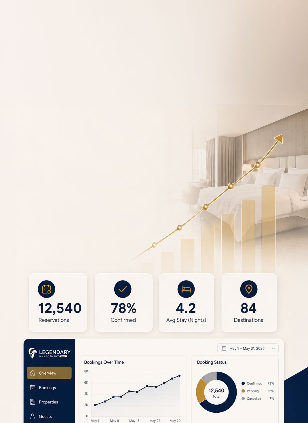 Hotel performance and reservations dashboard
